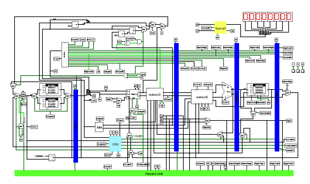 MIPS-CPU: A Single Cycle CPU For 8 MIPS Instructions